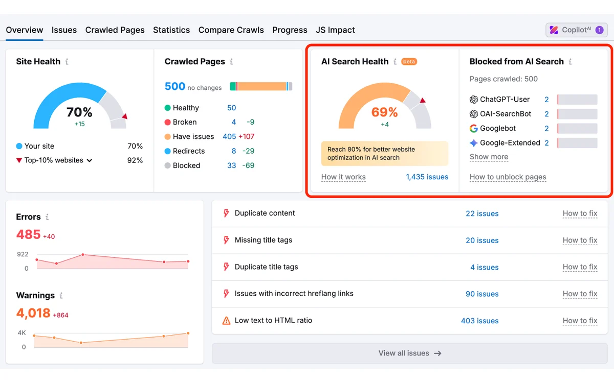 Official Semrush Site Audit interface showing site health, crawled pages, AI Search Health, blocked crawlers, and issue counts