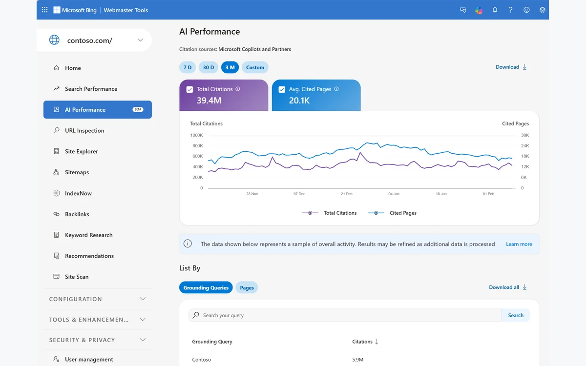 Official Bing Webmaster Tools AI Performance dashboard with total citations, average cited pages, trend chart, and grounding queries