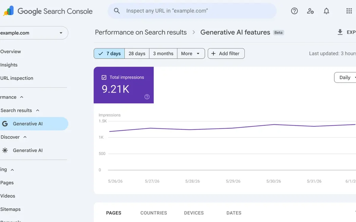 Official Google Search Console performance report example for Generative AI features with impressions chart and page filters